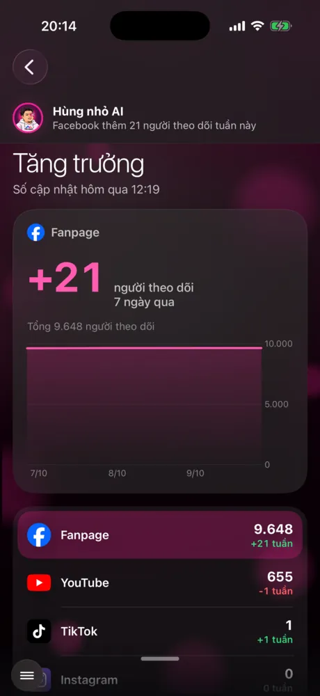 Màn Tăng trưởng trong app: Fanpage thêm người theo dõi trong 7 ngày, biểu đồ và số từng kênh