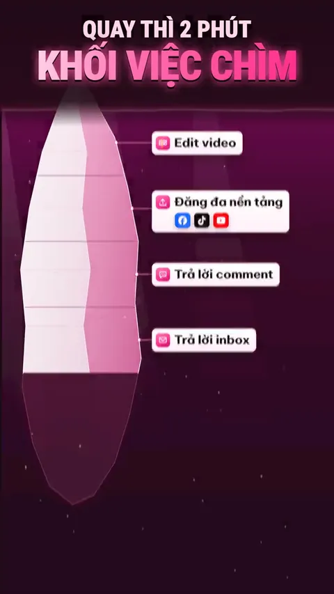 Hình giải thích tảng băng QUAY THÌ 2 PHÚT, KHỐI VIỆC CHÌM